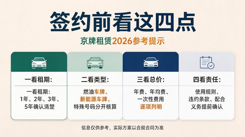 京牌过户流程繁琐怎么办