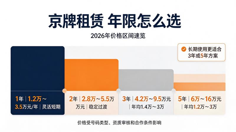 新能源指标限行政策变化
